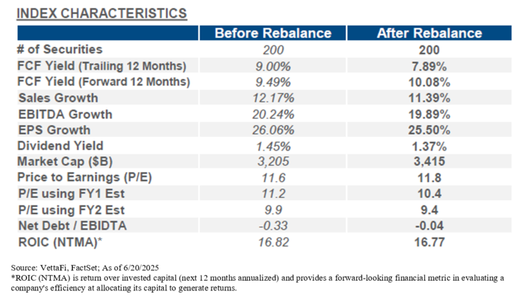 Index Characteristics