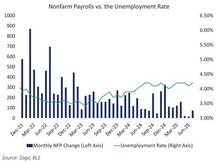 Nonfarm Payrolls vs