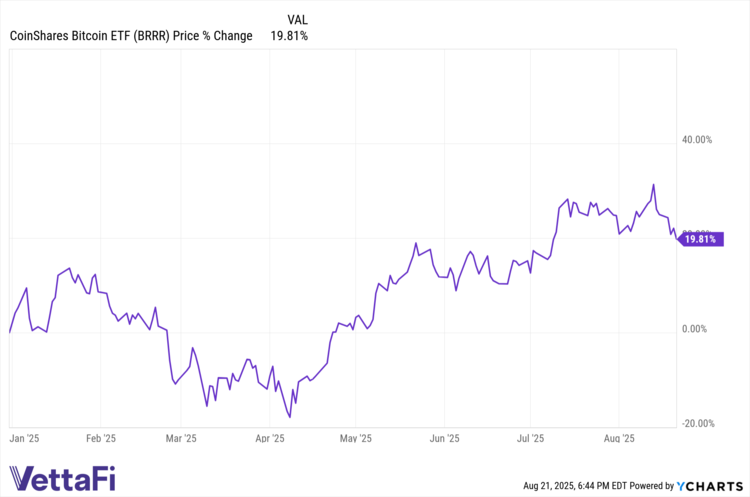 BRRR seeks to reflect the price performance