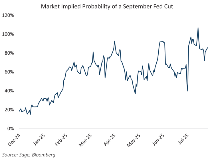 Sept. Fed Cut Probability