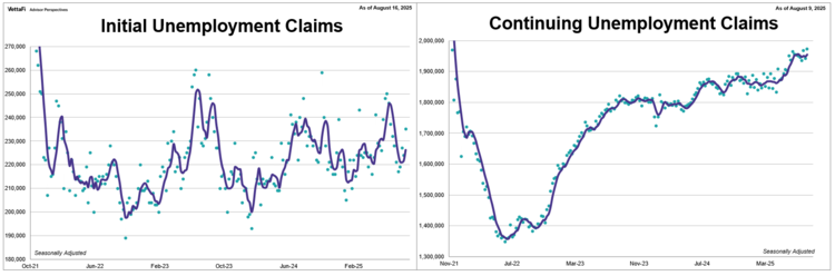 Existing Home Sales