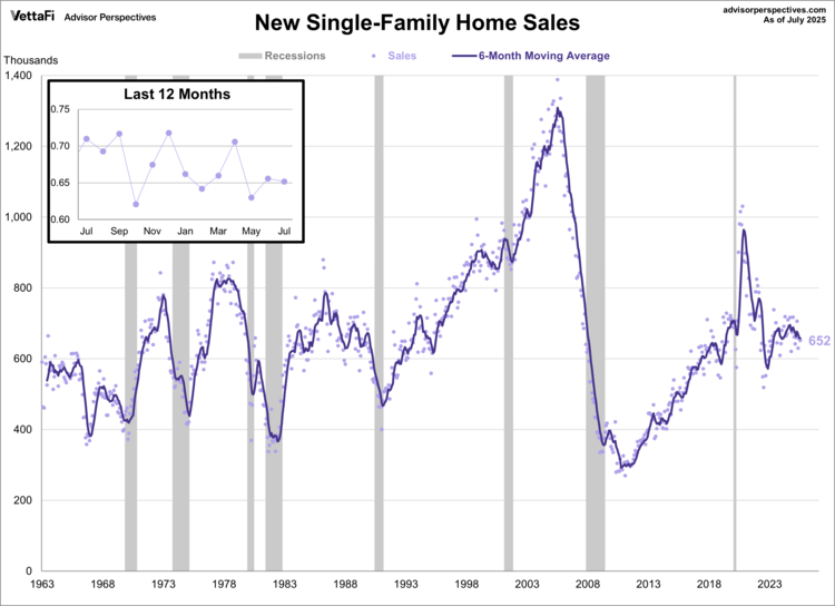 For a closer look, the next chart
