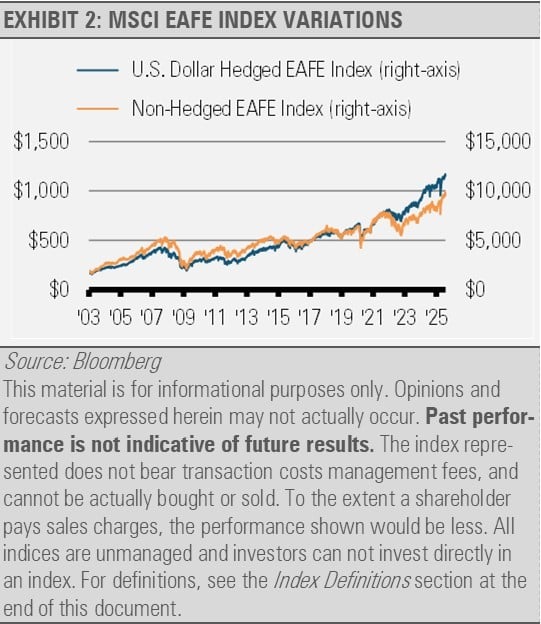 MSCI EAFE Index Variations