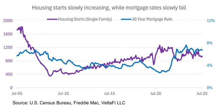 Homebuilding ETFs vary