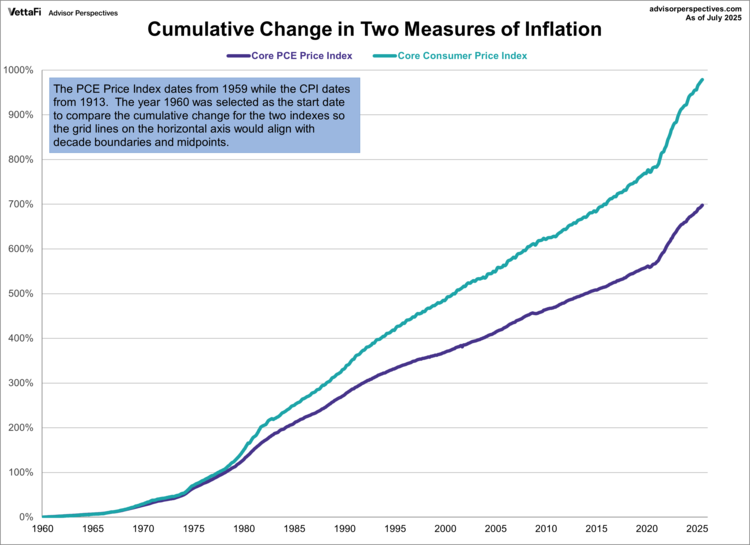 Why Core Inflation Can Be Misleading