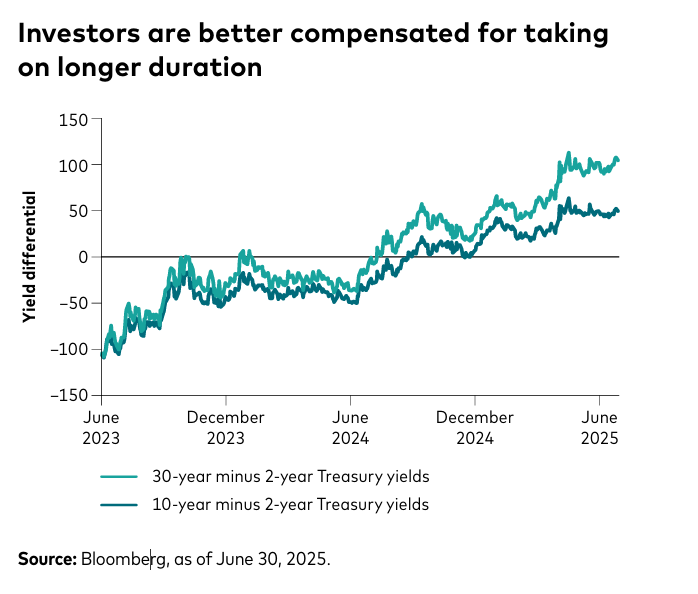Those seeking long-term bond