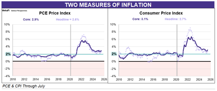 One of the primary reasons is volatility