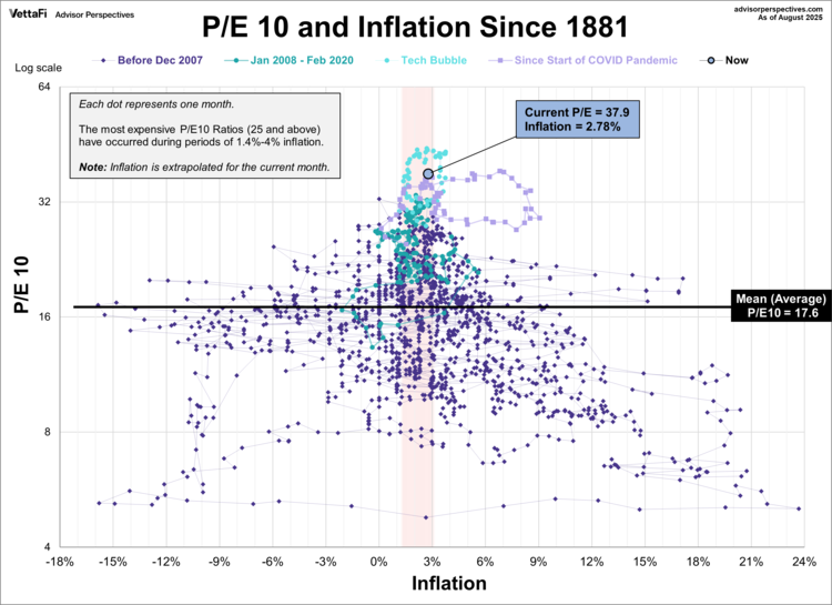 Key observations from the graph