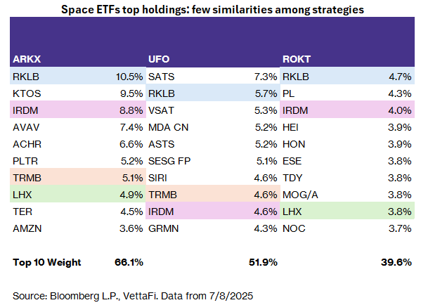 A few options exist for space