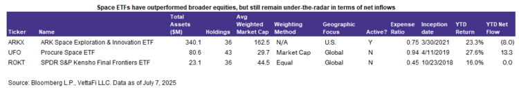 Aerospace & defense ETFs