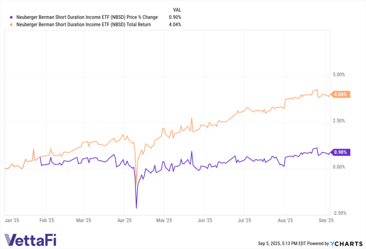 lower risk short-duration bonds an attractive diversifier