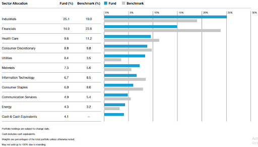Differentiated sector exposure