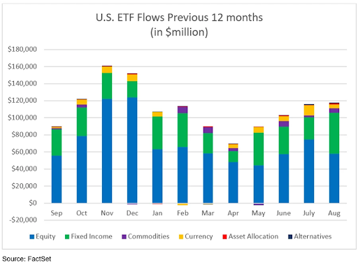 Factor Investing Internationally