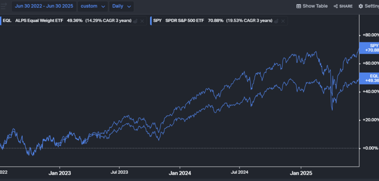 Source: Bloomberg, AIM