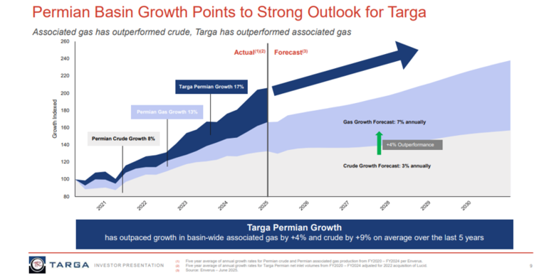 Resources August 2025 Investor