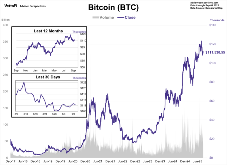 Bitcoin was the world's first cryptocurrency
