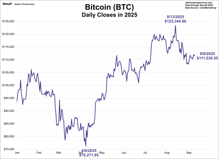 Bitcoin was the world's first cryptocurrency