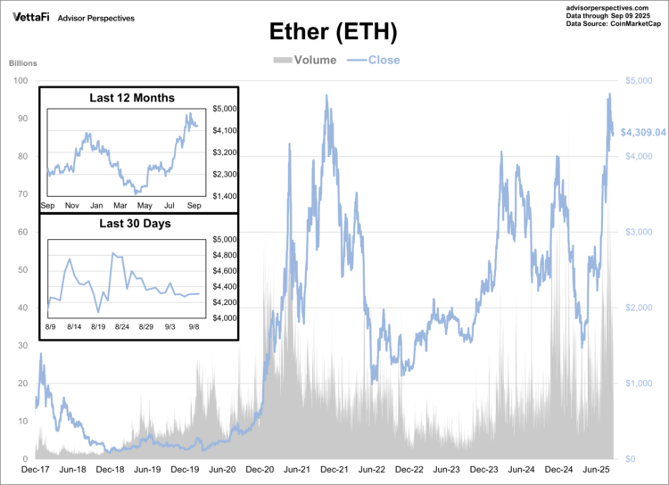 Ether is a cryptocurrency run