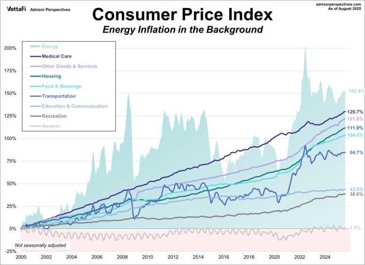 The Inflation Nightmare