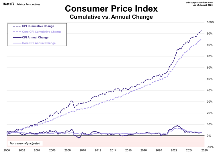 Consumers, especially those who've
