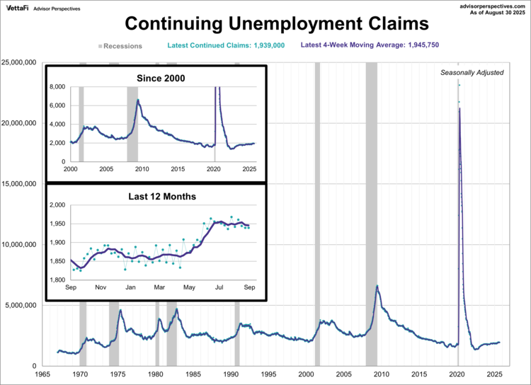 Continuing claims