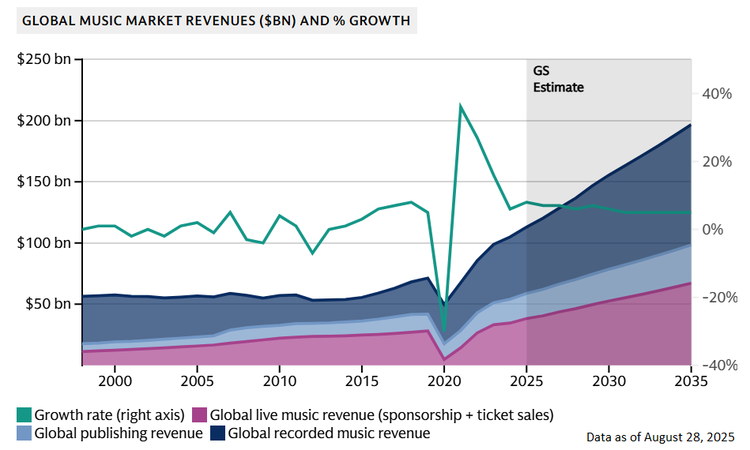 Emerging Markets Growth