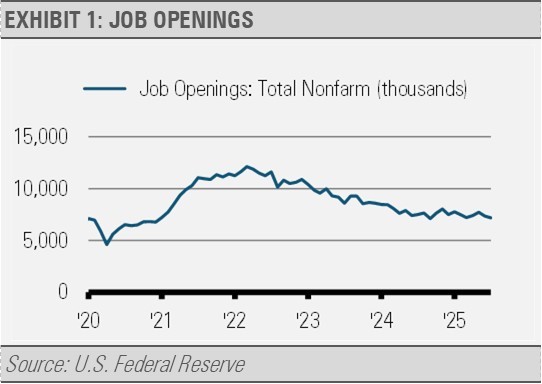 Exhibit: Job Openings