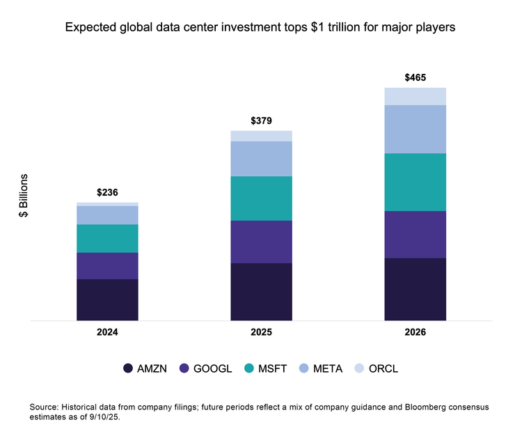 Looking further ahead, analysts widely