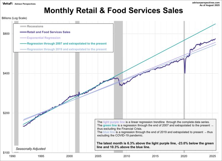 retail sales since the early 1990s