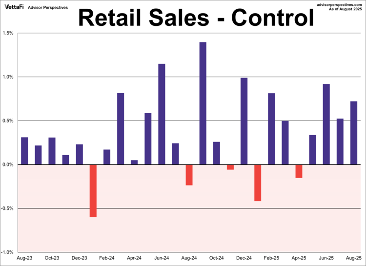 retail sales - control