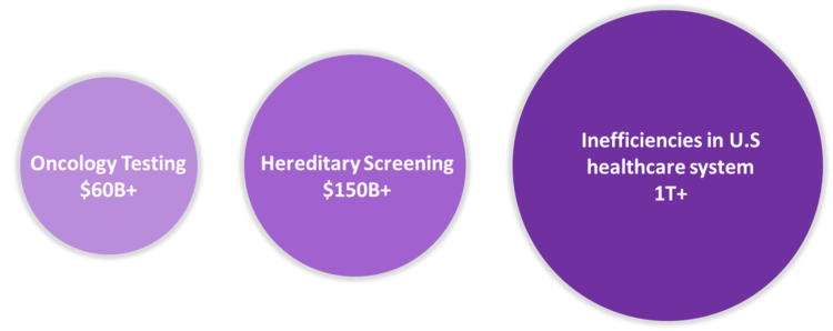 Morgan Stanley Global Healthcare