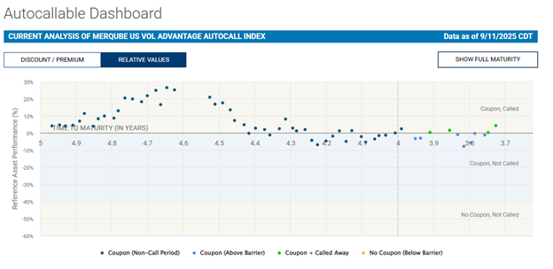 autocallable dashboard