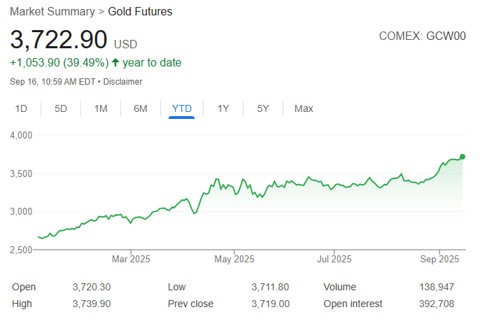 Together, physical gold ETFs