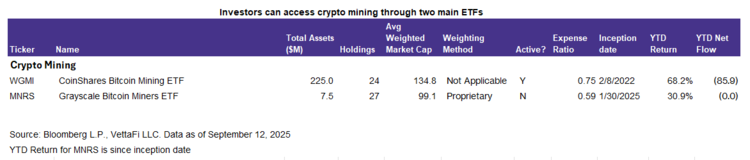 Other Crypto Mining ETFs