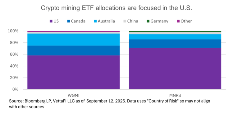 The Intersection of Mining