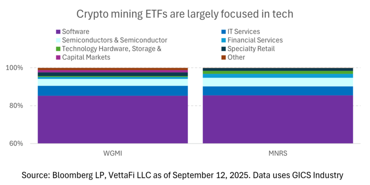 The Intersection of Mining