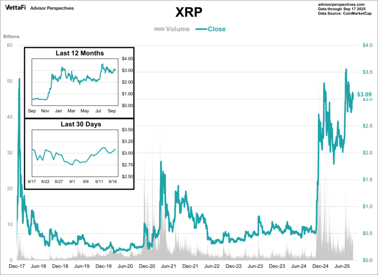 XRP launched in 2012