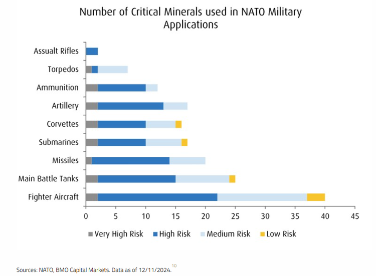 As Wong indicated, the chart