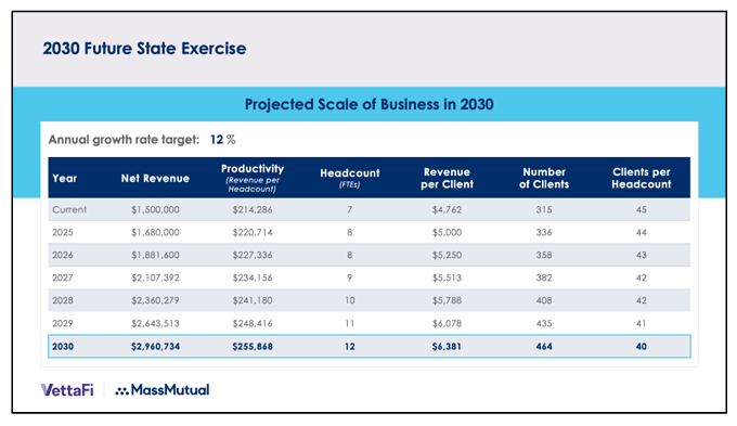 Ultimately, the goal-setting exercise
