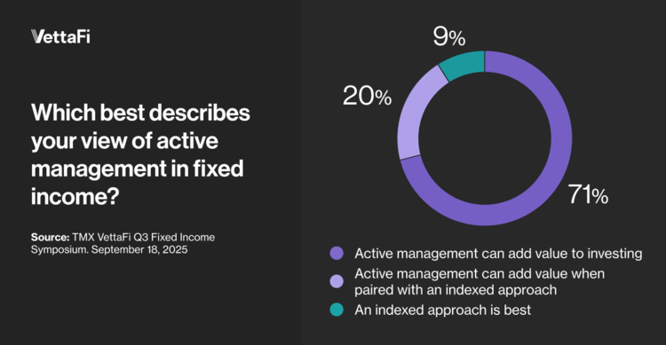 Advisors prefer active management