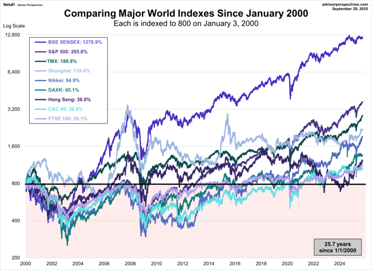 Examples of single country ETFs: