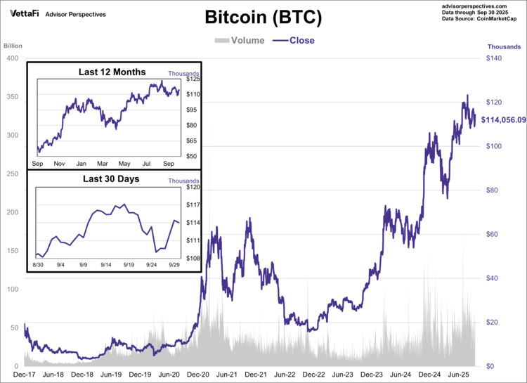 Bitcoin was the world's first cryptocurrency