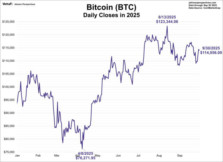 Bitcoin was the world's first cryptocurrency
