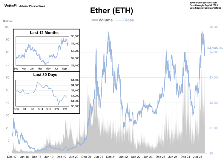 Ether is a cryptocurrency run