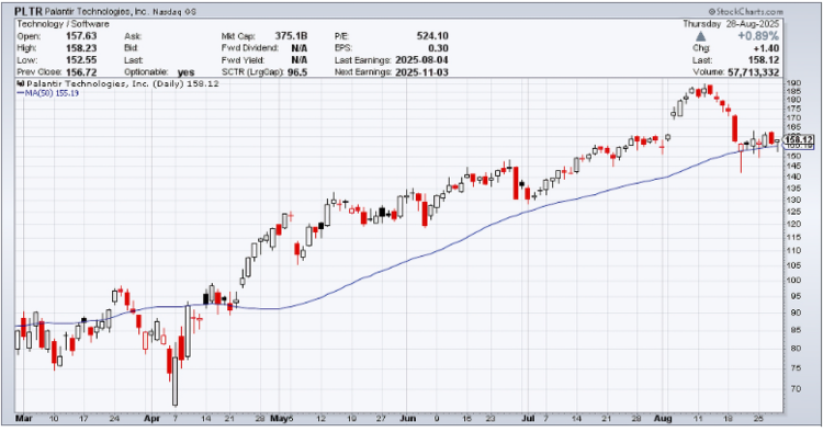Source: StockCharts.com. Candlestick