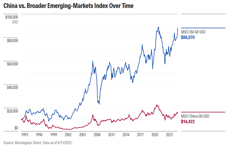 China vs. broader EM markets
