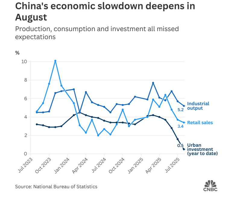 china's economic slowdown