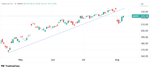 Source: TradingView.com