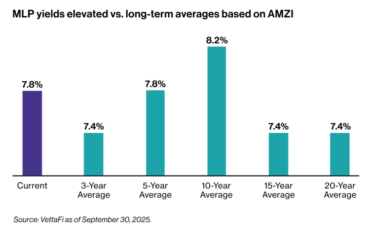 Breaking down distribution outlooks
