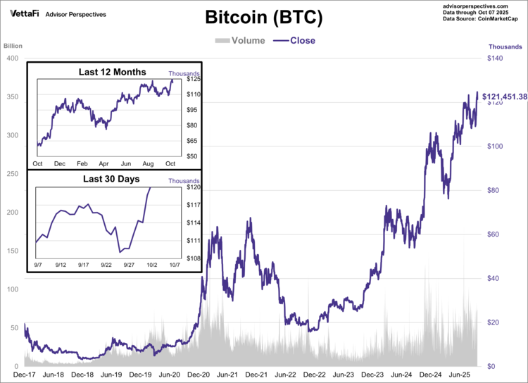 Bitcoin (BTC) Chart
